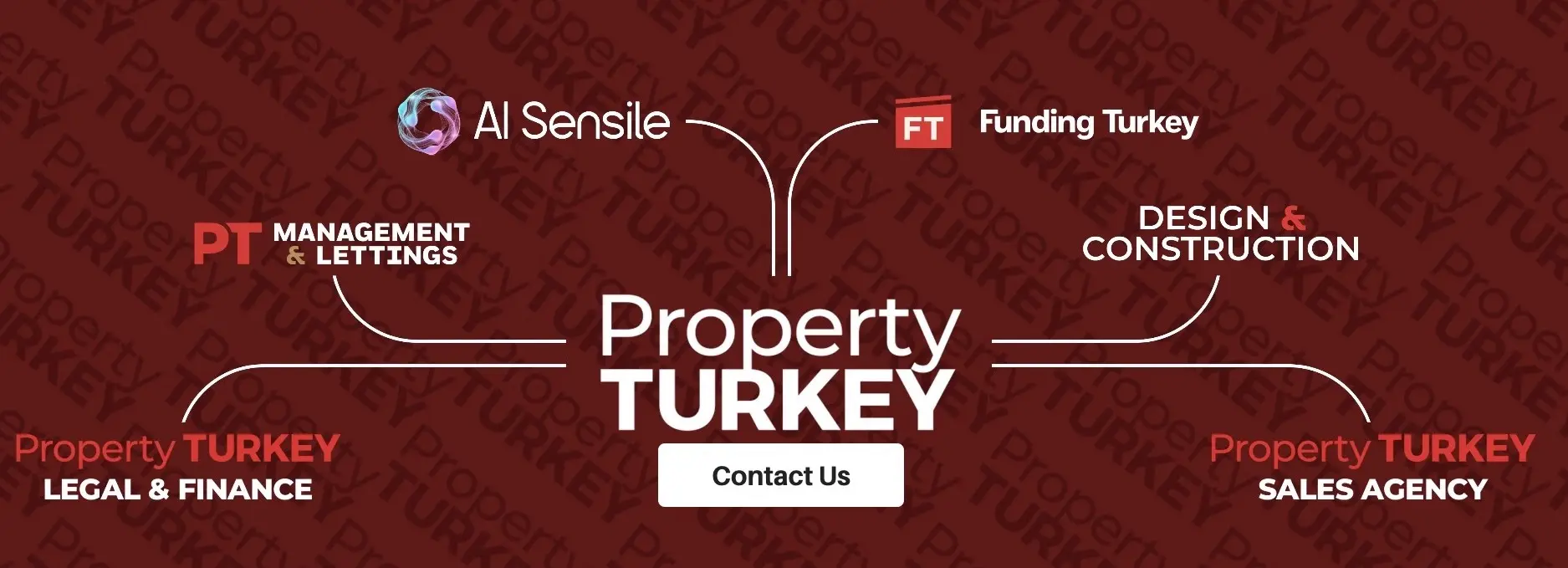 Property Turkey companies